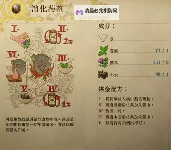 《天国拯救》各药剂效果及制作方法一览表 药剂材料说明图1