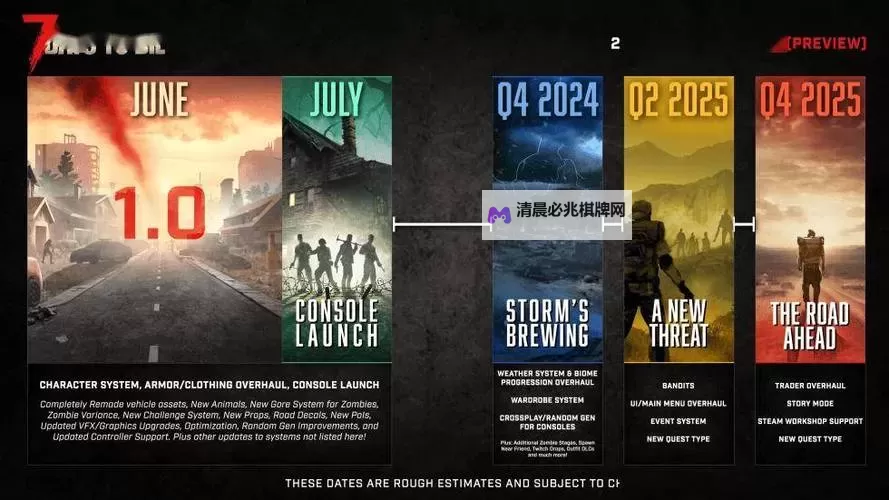 《七日杀》1.0版更新内容介绍 正式版更新了什么内容图2