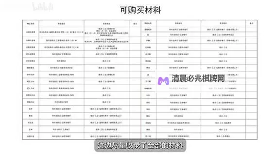 《幻想生活i》木材获取方式一览 伐木工材料掉落表图1