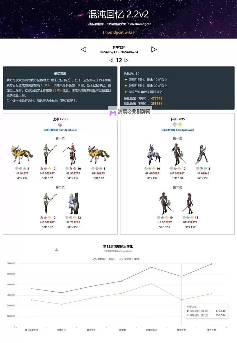 《崩坏星穹铁道》1.3版混沌回忆机制一览 1.3版深渊buff与匹配度一览图1
