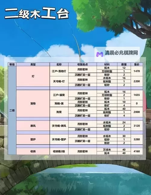 《幻想生活i》木材获取方式一览 伐木工材料掉落表图2