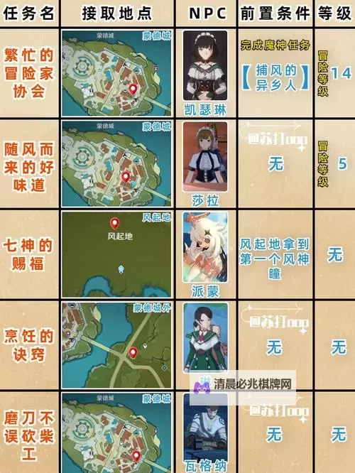 《原神》4.3版本活动第三阶段任务攻略 4.3活动第三阶段四大任务怎么做图1