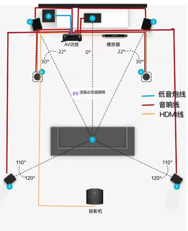 探索奇幻体验:浮力影院路线全攻略图2