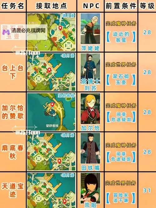 《原神》4.3版本活动第三阶段任务攻略 4.3活动第三阶段四大任务怎么做图2