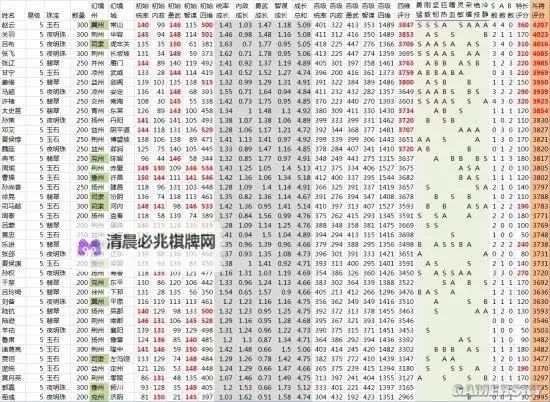 《热血三国3》千军破攻略 无脑龟壳速过千军破指南图1