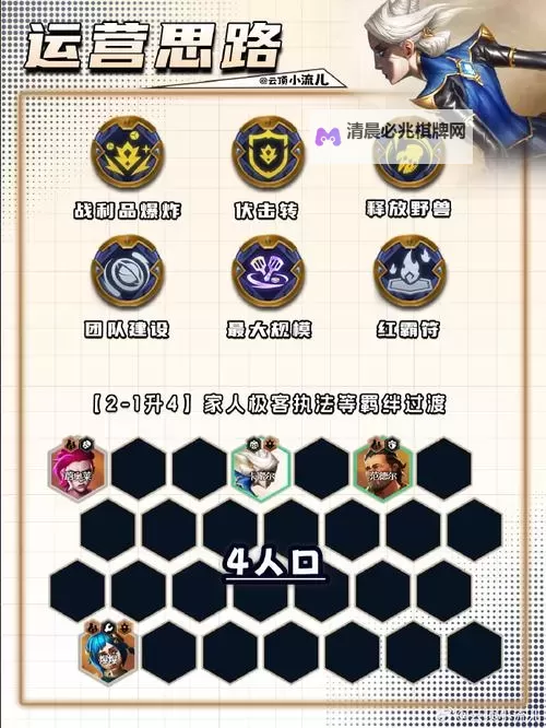 《云顶之弈》S13炼丹阵容及思路讲解 S13炼丹流怎么玩图1