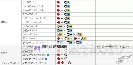 《街头霸王5》操作、出招等基本操作图文教程图2