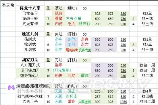 《侠客风云传》武功天赋选择及战斗技巧 天赋选什么好图2