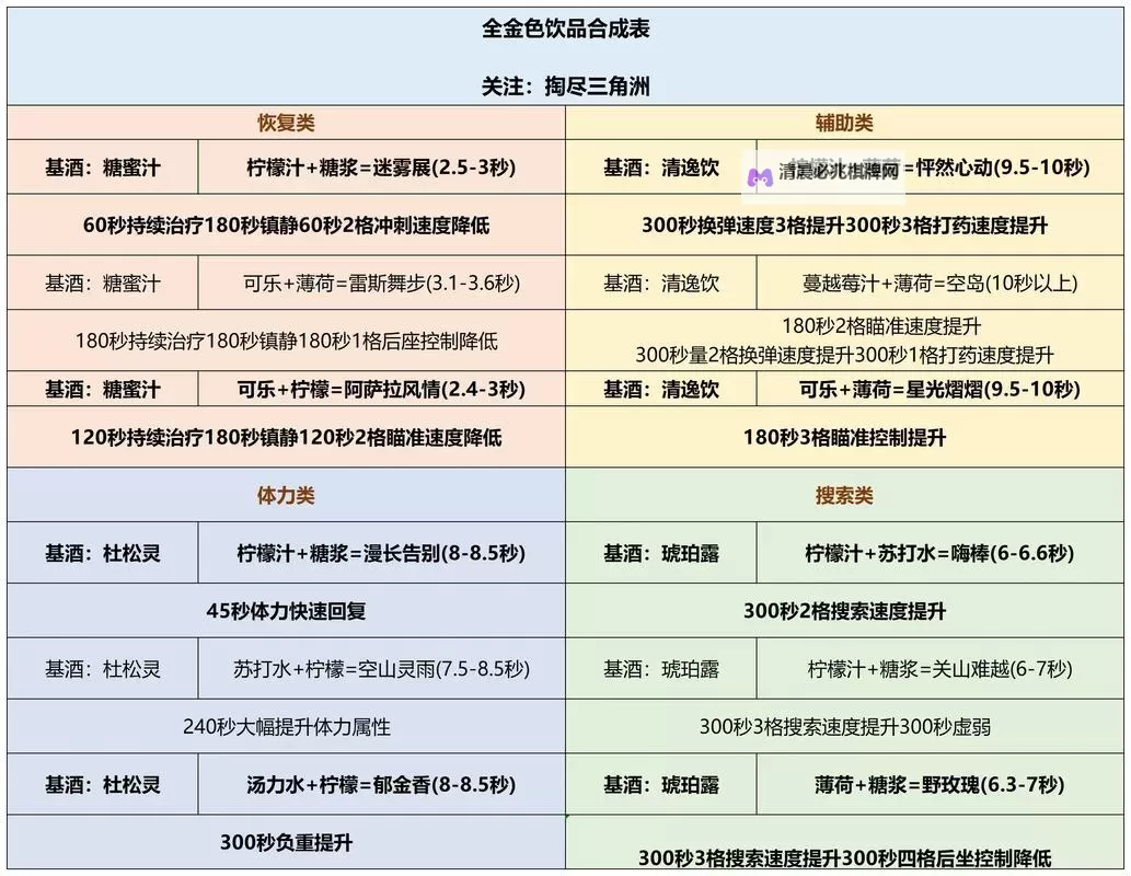 《荒野大镖客OL》营地特制炖汤配方分享图1