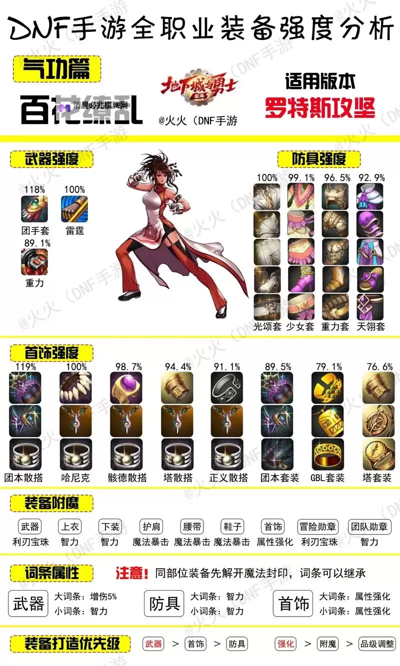 《地下城与勇士手游（DNF手游）》气功技能加点与装备搭配攻略 气功怎么加点图1