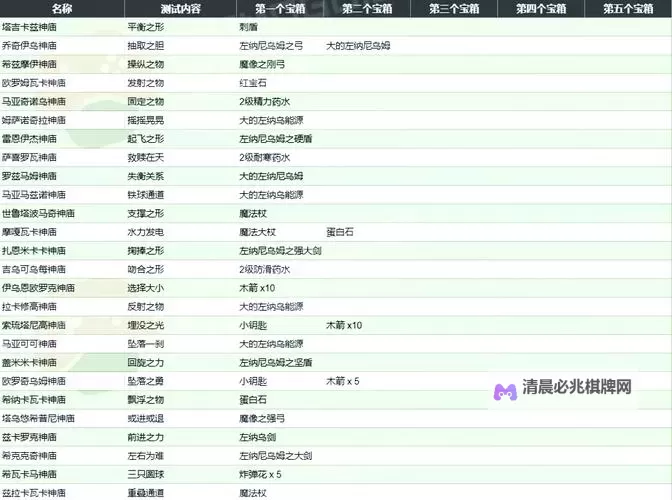 《塞尔达传说王国之泪》奇乌悠悠乌神庙攻略 奇乌悠悠乌神庙解谜和宝箱获取攻略图1