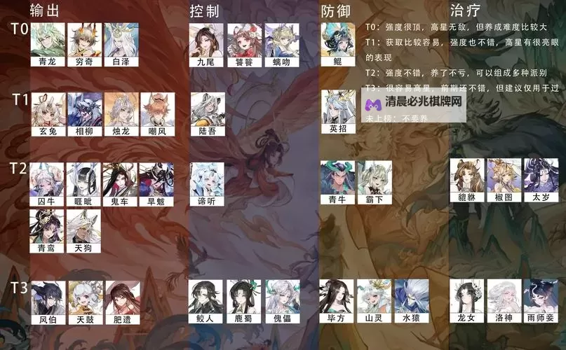 《我是小奇兵》新手阵容推荐  《我是小奇兵》T0阵容搭配攻略推荐图1