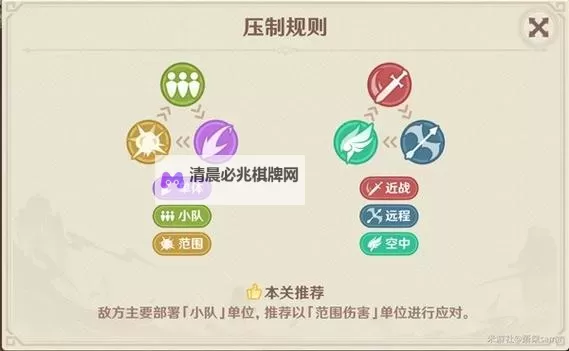 《原神》安固诸方之述演第一阶段满奖励攻略图2