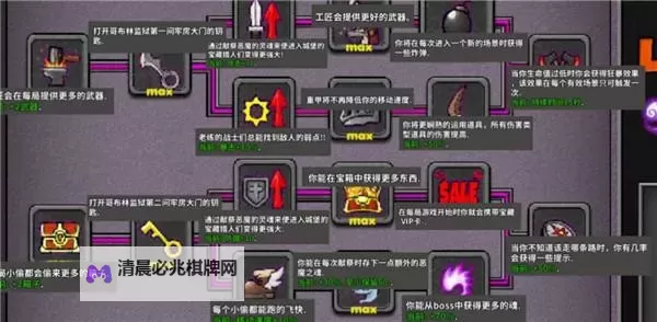 《失落城堡》怎么练级 快速练级方法解析图2