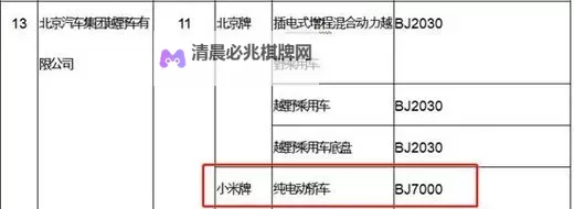 小米汽车SU7续航参数介绍 小米汽车SU7续航多少公里图2