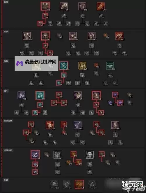 《暗黑破坏神4》野蛮人先祖锤BD巅峰加点图1