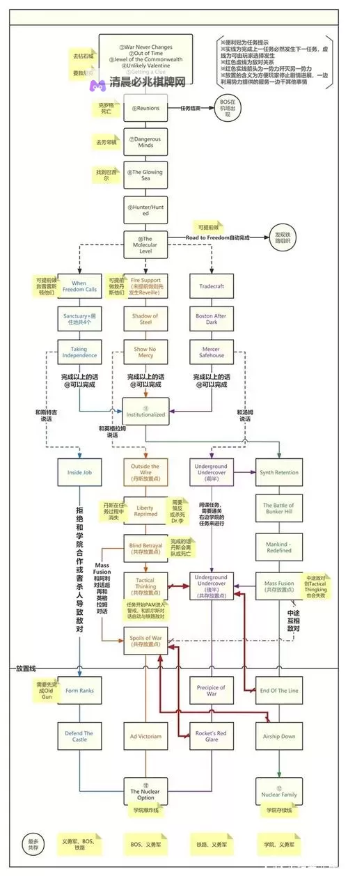 《辐射4》提升近战攻击力方法图文教程 怎么提升近战攻击力图1