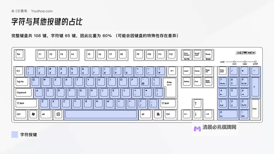 血腥竞技电台 按键操作指南 快捷键按键说明图1