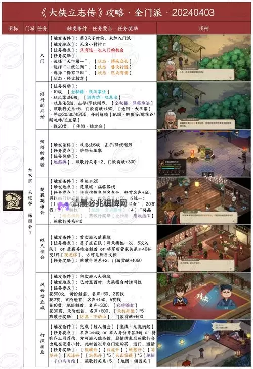 《大侠立志传》正式版新手入门指南图1