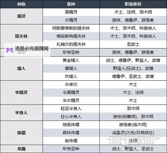 《博德之门3》实用特性推荐 特性选什么图2