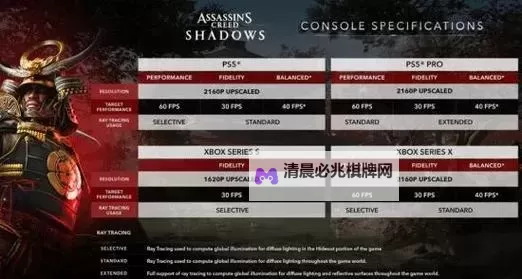 《刺客信条影》家园系统玩法详解 家园系统怎么玩图1