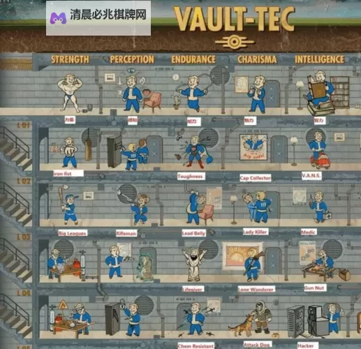 《辐射4》生存模式技能加点解析及流派推荐 生存模式怎么加点图2