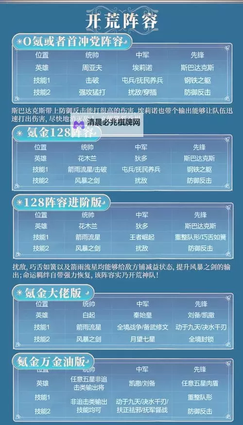 《联盟纷争》新手攻略:萌新玩家开荒指南&技巧分享图2