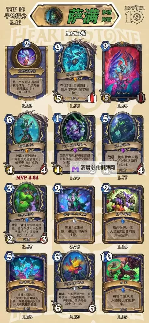 《炉石传说》跳费大帝德卡组推荐图1