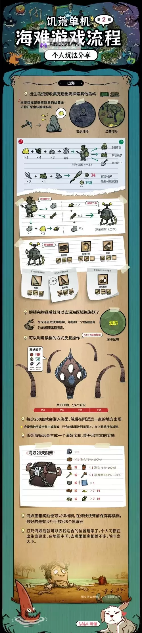 《饥荒》海难新手教程 饥荒海难天气及地形详解图2