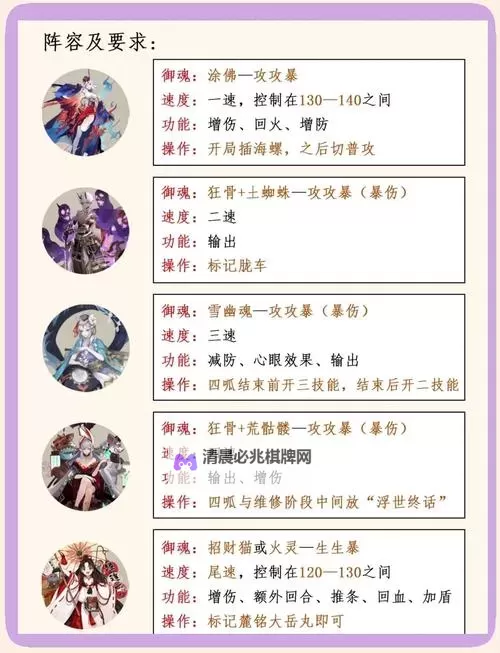 《炼仙传说》新手性价比阵容培养建议——道庭图1