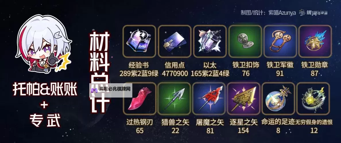 《崩坏星穹铁道》托帕机制介绍与出装推荐图1