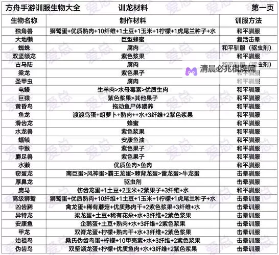 驯龙纪元竞技场怎么玩? 驯龙纪元竞技场玩法规则介绍图1