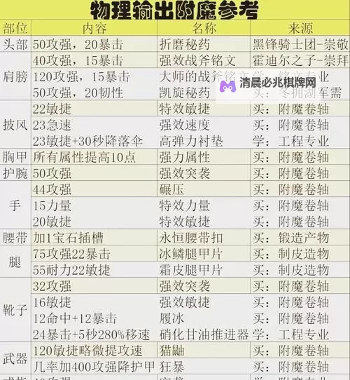 《苏丹的游戏》武器附魔方法 怎么给武器附魔图1