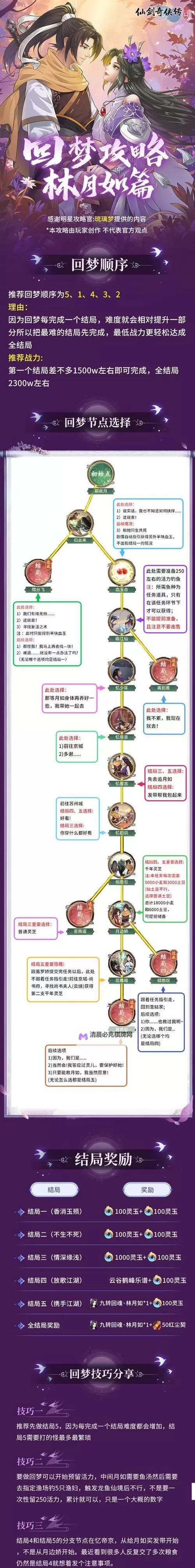《仙剑奇侠传6》DLC进入方法及跳剧情方法 DLC怎么进入图1