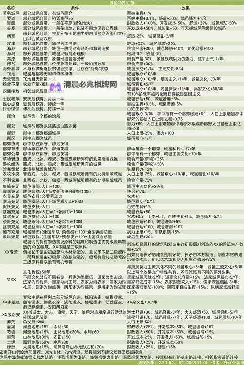 《文明6》掠夺改良设施与城区收益表 可掠夺设施与收益一览图2
