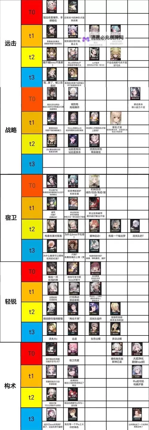 《物华弥新》轻锐装备介绍 轻锐装备获取方法图1