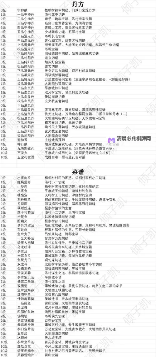 《逸剑风云决》前中期单挑清虚道长刷武学点教程图1