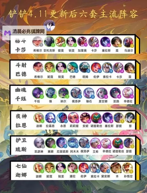 《英雄如约而至》新手推荐阵容流派——攻守兼备流图1