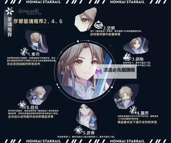 《崩坏星穹铁道》彦卿突破材料及数量整理图1