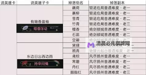 《逆水寒》老兵服新赛季时运珍赏兑换奖励一览图1