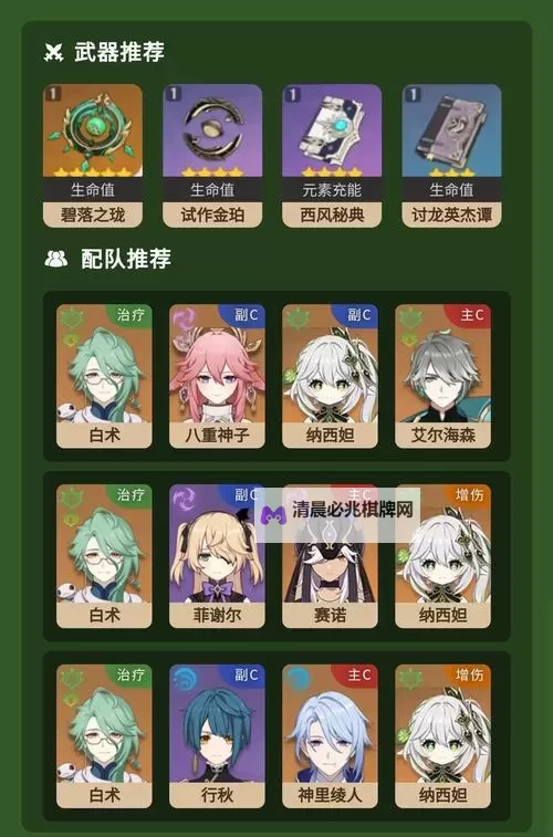 《原神》3.6版白术全面培养指南 白术出装推荐与配队思路图1