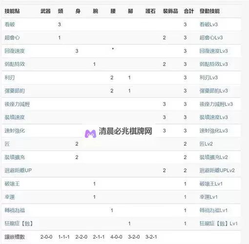 《怪物猎人崛起》速射贯2、榴弹斩裂混伤、速射斩裂轻弩毕业配装图1