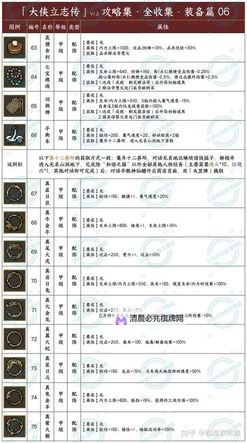《大侠立志传》修改器及使用方法说明 大侠立志传修改器怎么用图2