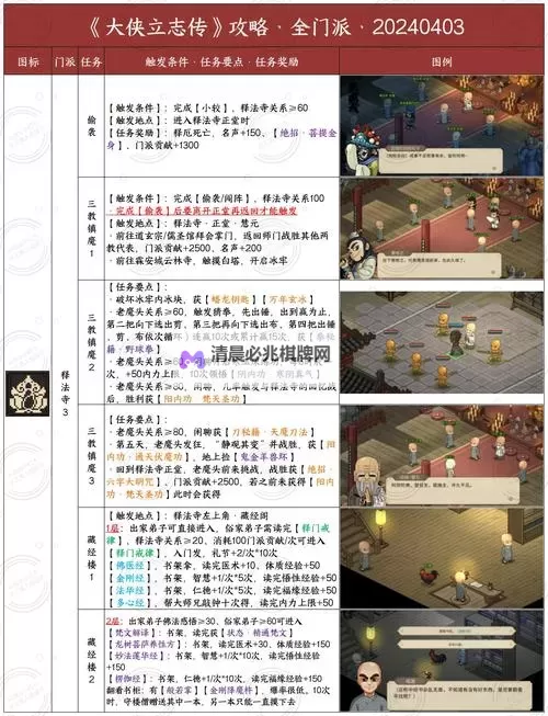 《大侠立志传》全人物特征分析图1