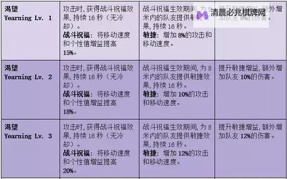 《命运方舟》1-50级快速升级教程图1