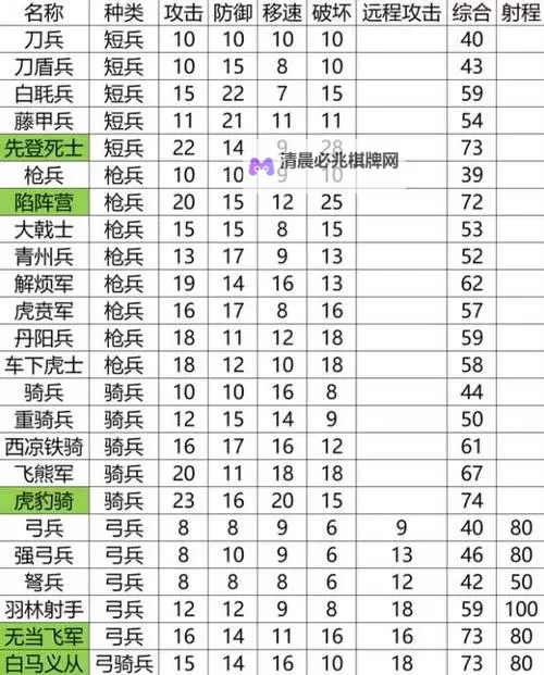 《英雄立志传三国志》武魂强度分析图1