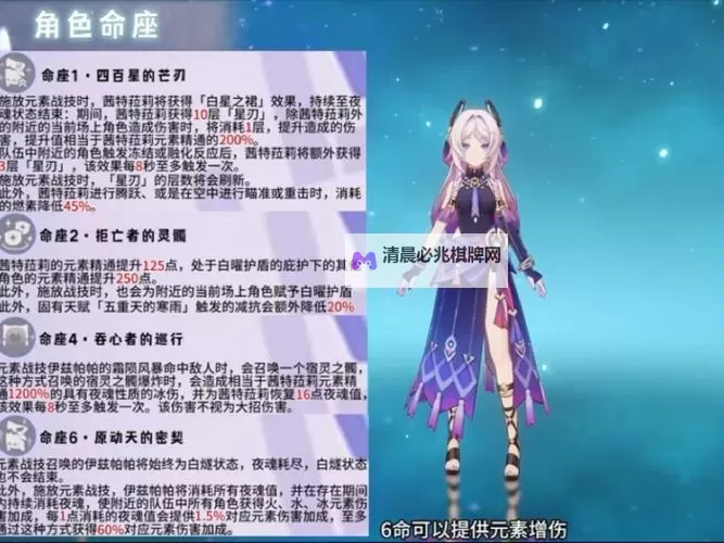 《原神》茜特菈莉技能机制与命座解析图1