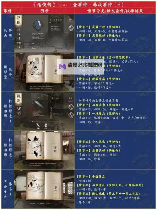 《活侠传》图文攻略 全结局流程图文攻略图2