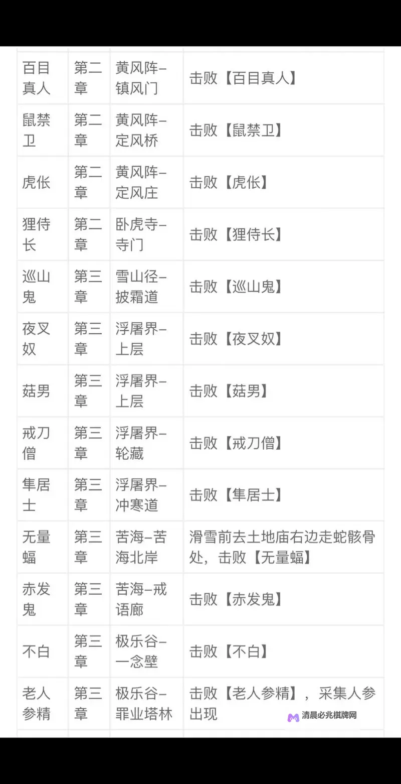 《黑神话悟空》全装备及精魄收集攻略图1