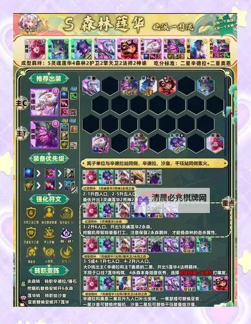 《胜利女神新的希望》拦截战掘墓阵容推荐及打法指南图2